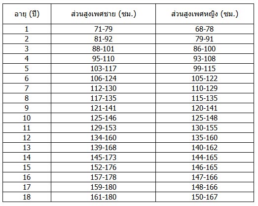 พัฒนาการเด็ก พัฒนาการเด็ก