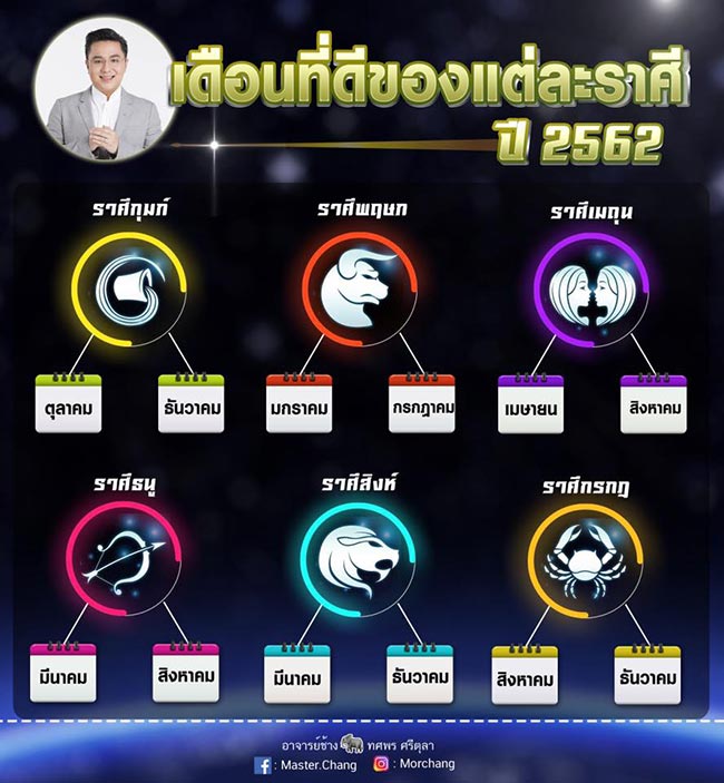 หมอช้าง ทศพร หมอช้าง ทศพร