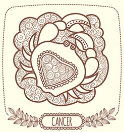 ดูดวง 12 ราศี ดูดวง 12 ราศี