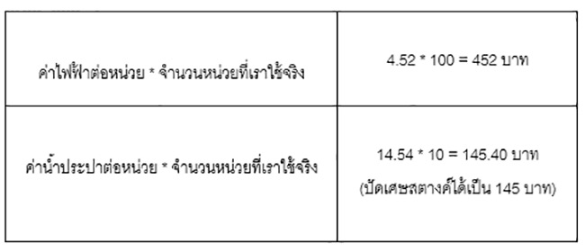 กฎหมายห้องพัก กฎหมายห้องพัก