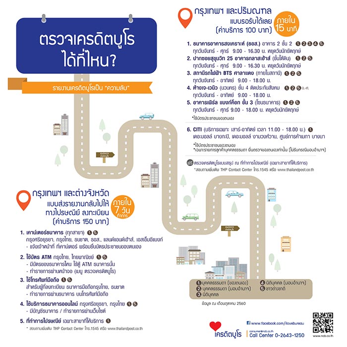 กู้บ้านติดบูโร กู้บ้านติดบูโร