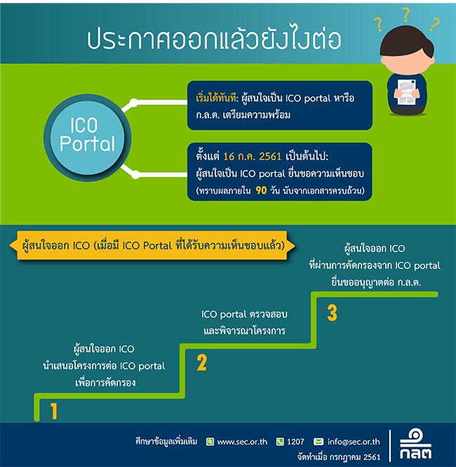 ไอซีโอ ไอซีโอ