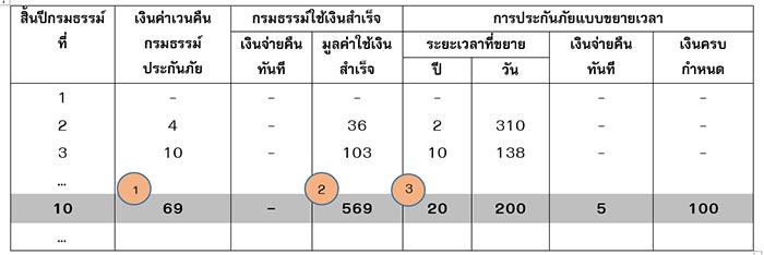 จ่ายเบี้ยประกันไม่ไหว จ่ายเบี้ยประกันไม่ไหว