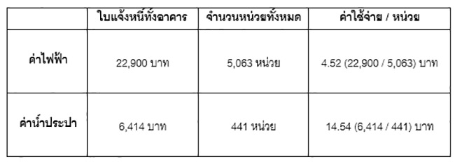 กฎหมายห้องพัก กฎหมายห้องพัก