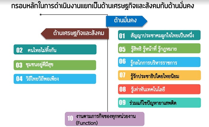 ไทยนิยมยั่งยืน ไทยนิยมยั่งยืน