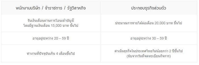 กู้เงินแต่งงาน กู้เงินแต่งงาน