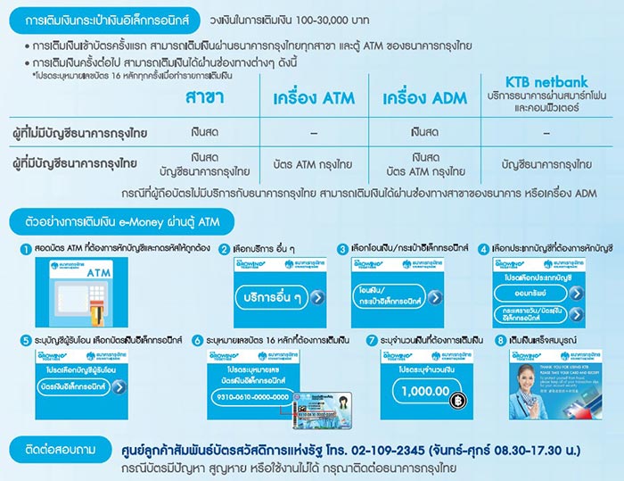 กดเงินบัตรคนจน กดเงินบัตรคนจน