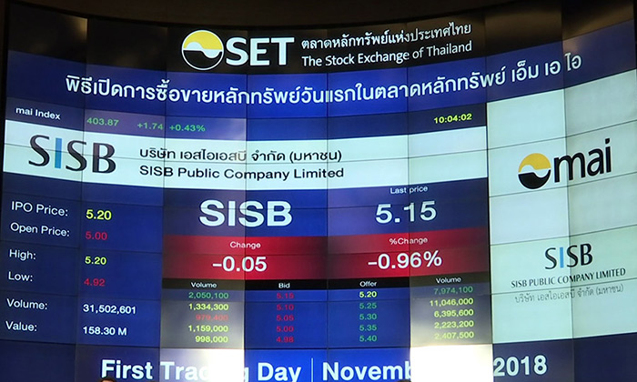หุ้นโรงเรียนนานาชาติ หุ้นโรงเรียนนานาชาติ