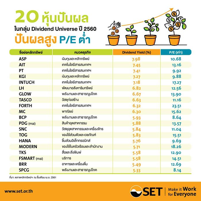 หุ้นปันผลสูง หุ้นปันผลสูง