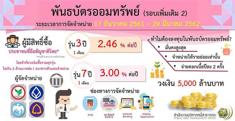 พันธบัตรออมทรัพย์ พันธบัตรออมทรัพย์