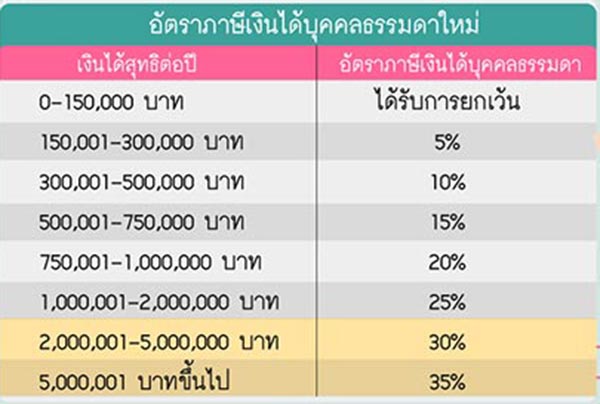 ภาษีบิทคอยน์ ภาษีบิทคอยน์