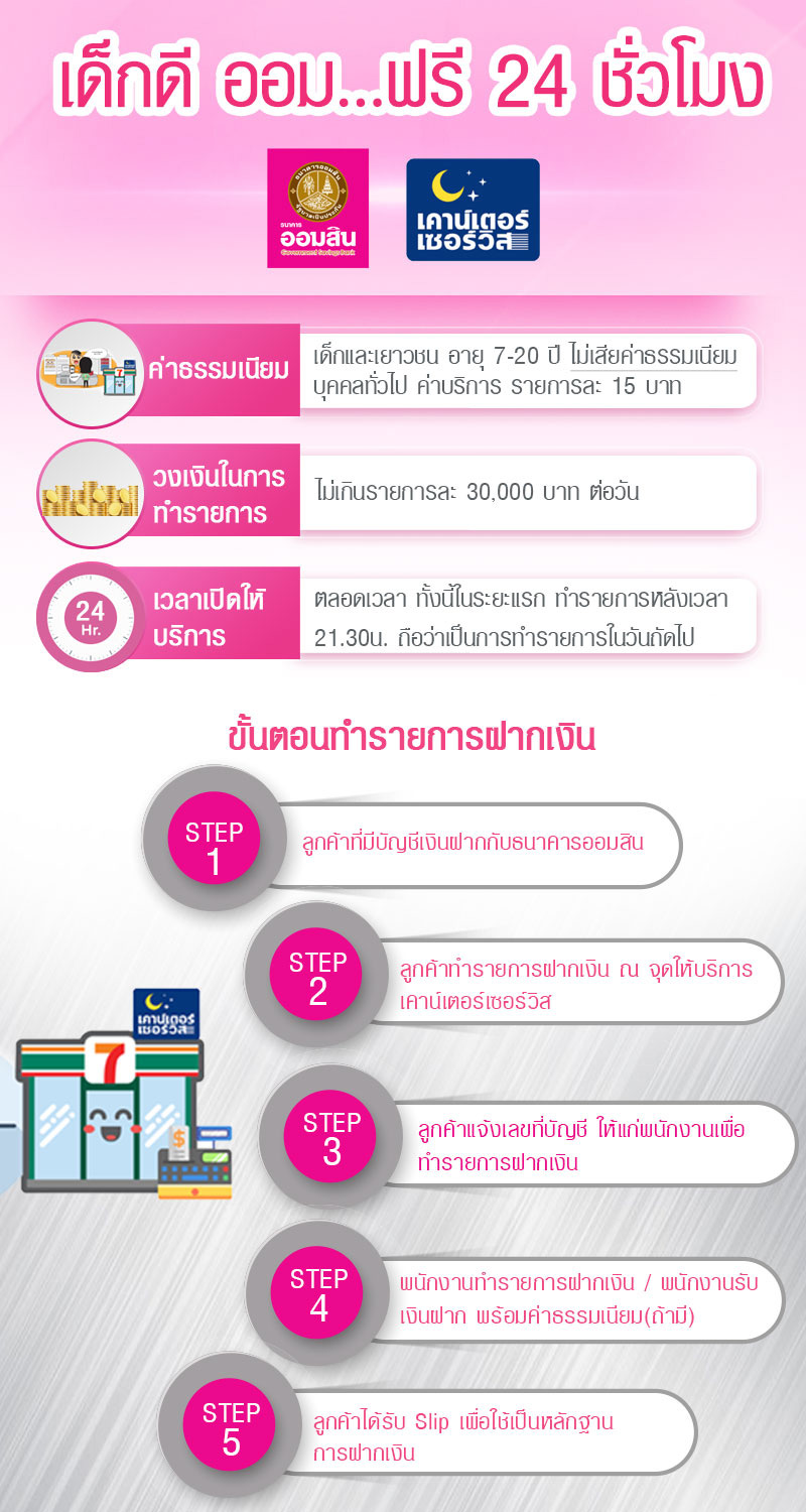 ออมสิน ออมสิน