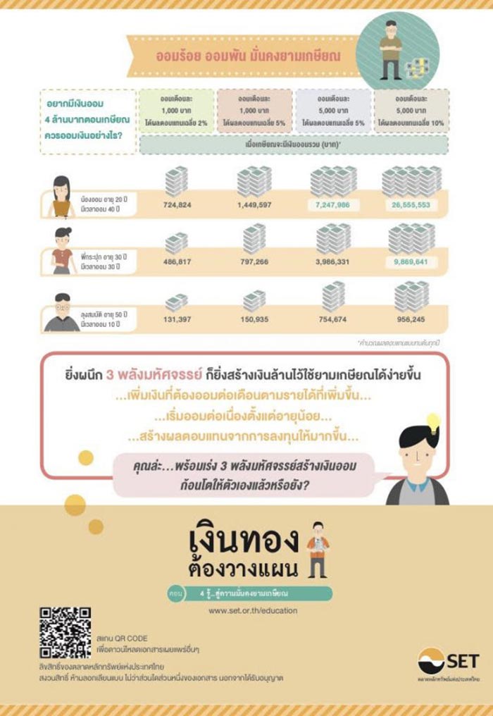 ออมเงินวัยเกษียณ ออมเงินวัยเกษียณ