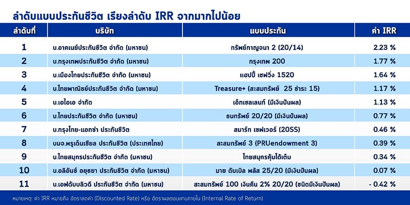 ประกันชีวิต ประกันชีวิต