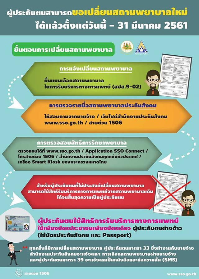 ย้ายโรงพยาบาล ประกันสังคม ย้ายโรงพยาบาล ประกันสังคม