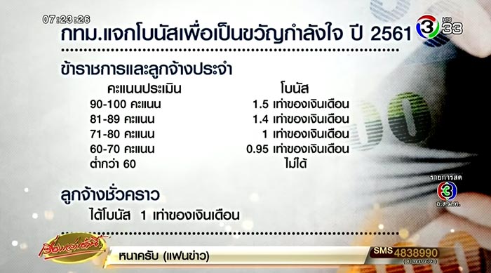 โบนัส โบนัส