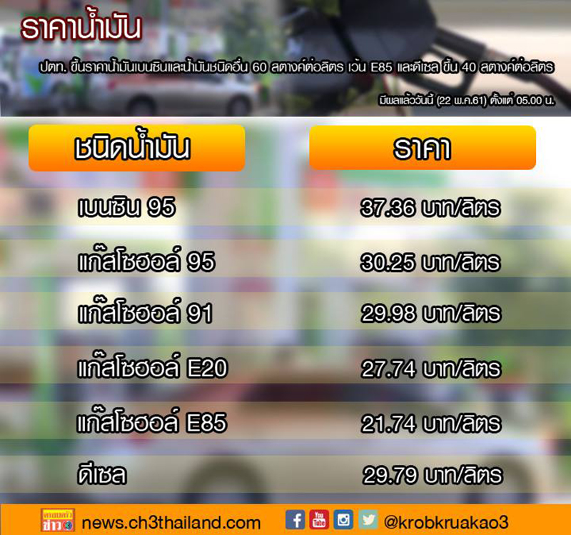 น้ำมันแพง น้ำมันแพง