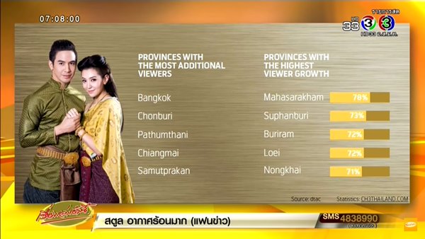 บุพเพสันนิวาส บุพเพสันนิวาส