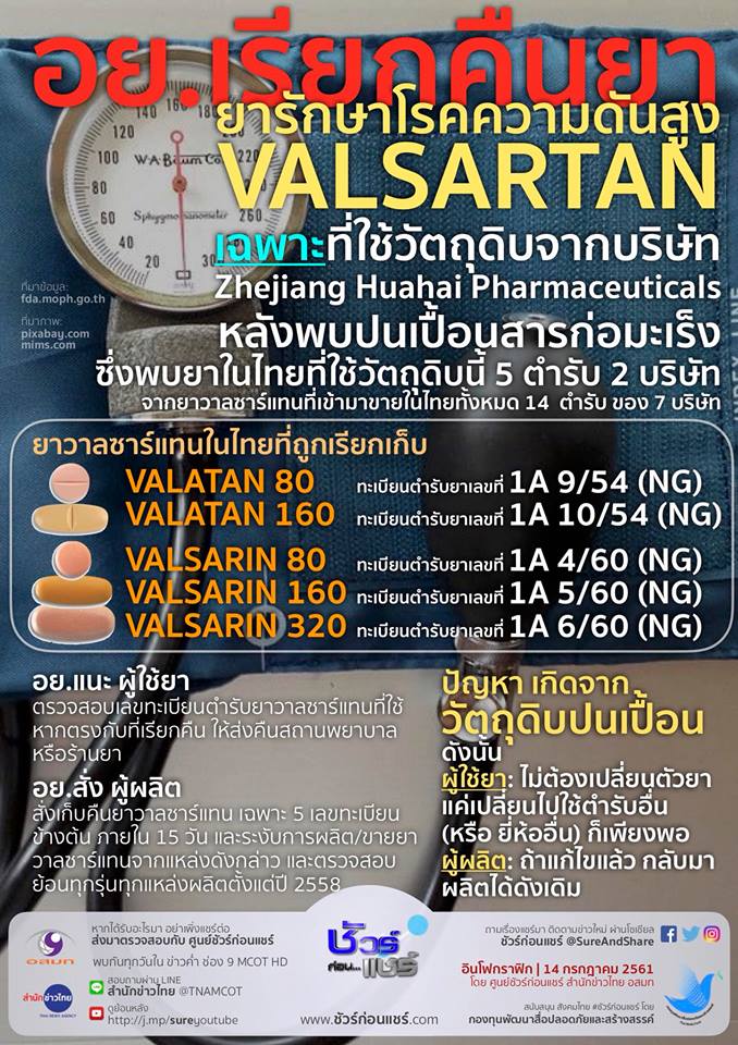 Valsartan Valsartan