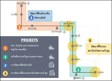 รถไฟความเร็วสูง รถไฟความเร็วสูง