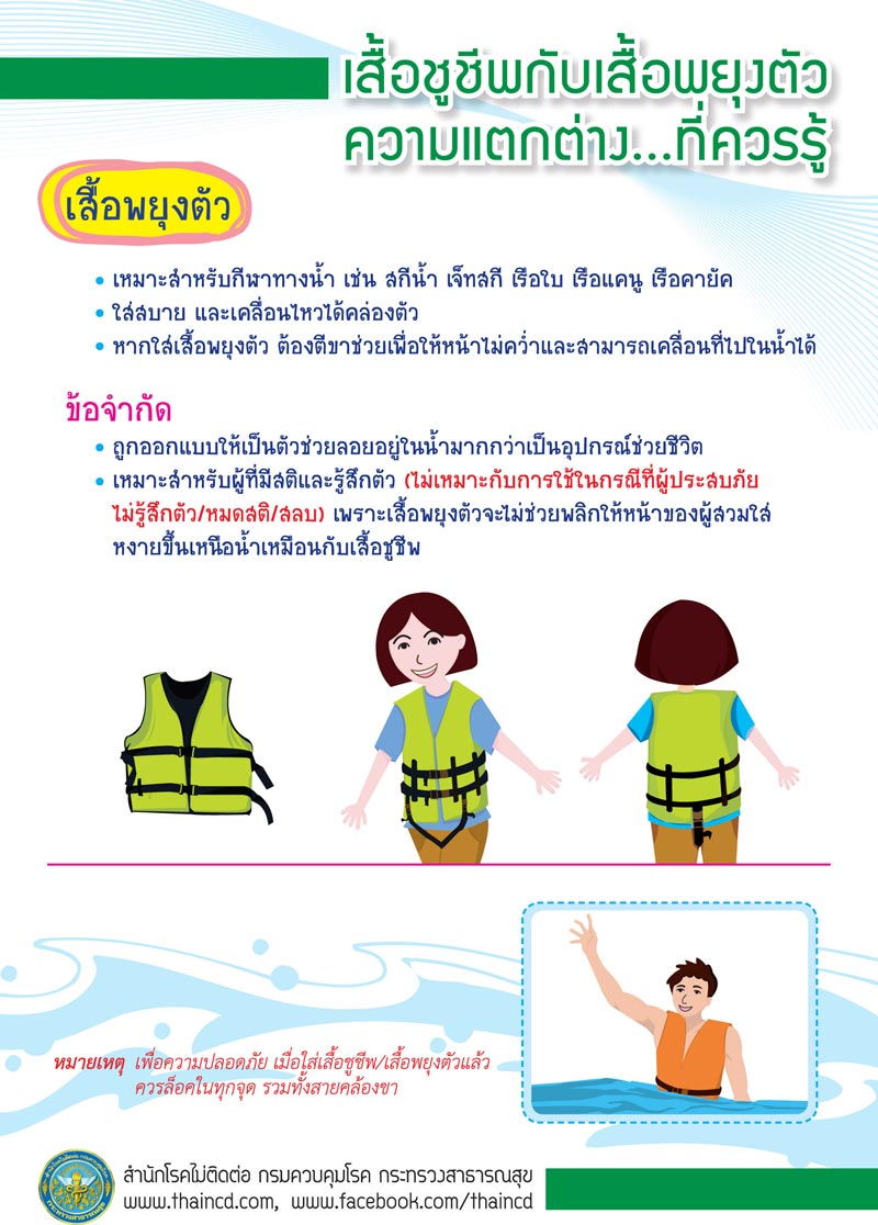 เสื้อชูชีพเสื้อพยุงตัว เสื้อชูชีพเสื้อพยุงตัว