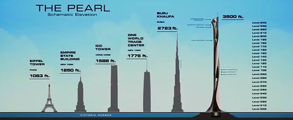 Skyscraper Skyscraper