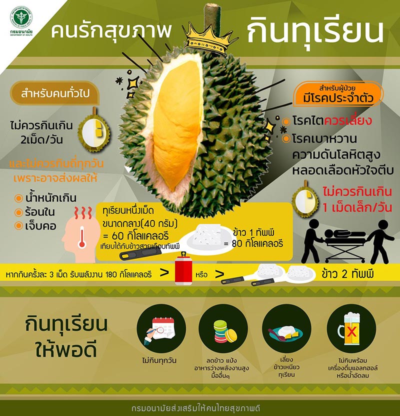 กินทุเรียนไม่ให้อ้วน คนรักสุขภาพกินทุเรียน
