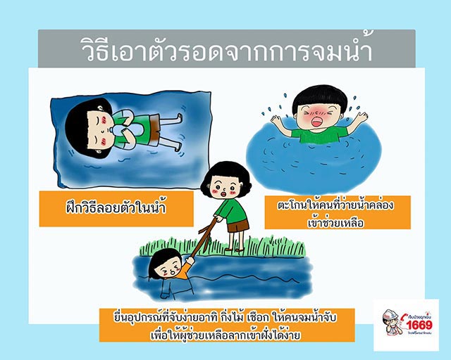 วิธีช่วยคนจมน้ำ วิธีช่วยคนจมน้ำ
