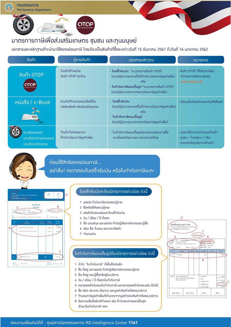 ช้อปช่วยชาติ ช้อปช่วยชาติ