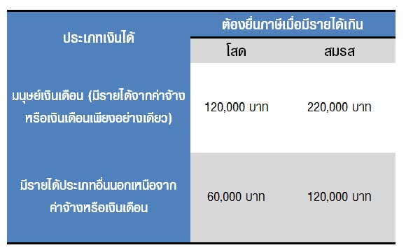 ยื่นภาษี ยื่นภาษี