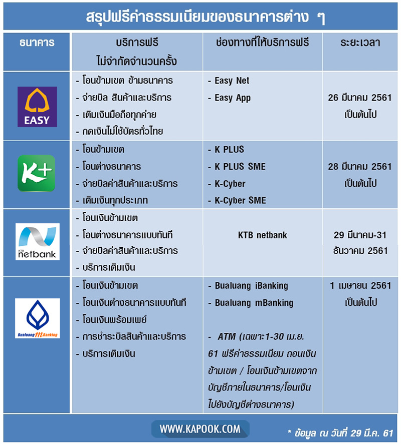 ฟรีค่าธรรมเนียม ฟรีค่าธรรมเนียม