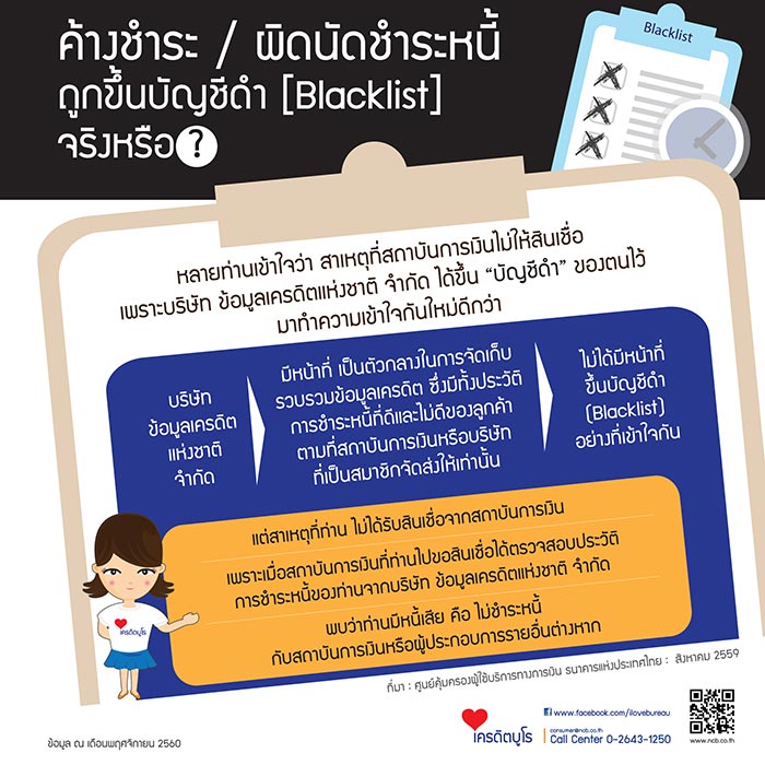 เครดิตบูโร เครดิตบูโร