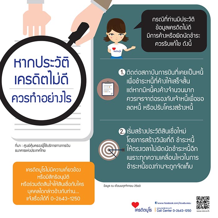 เครดิตบูโร เครดิตบูโร