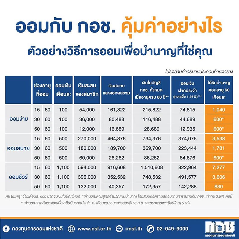 กองทุนการออมแห่งชาติ กองทุนการออมแห่งชาติ