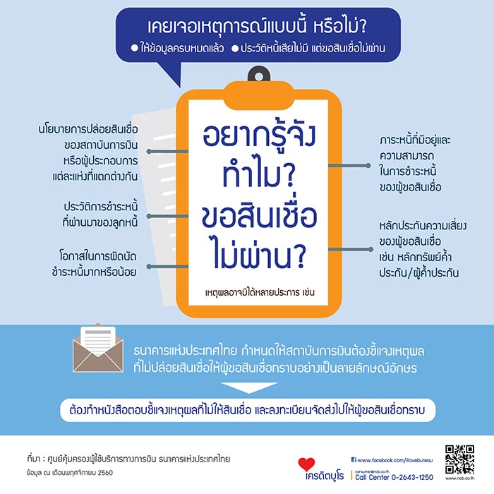เครดิตบูโร เครดิตบูโร