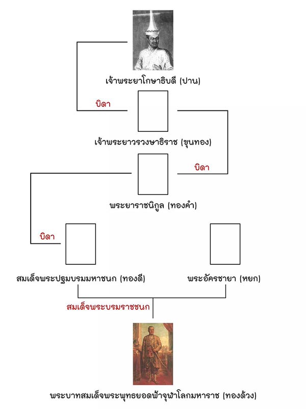 บุพเพสันนิวาส บุพเพสันนิวาส