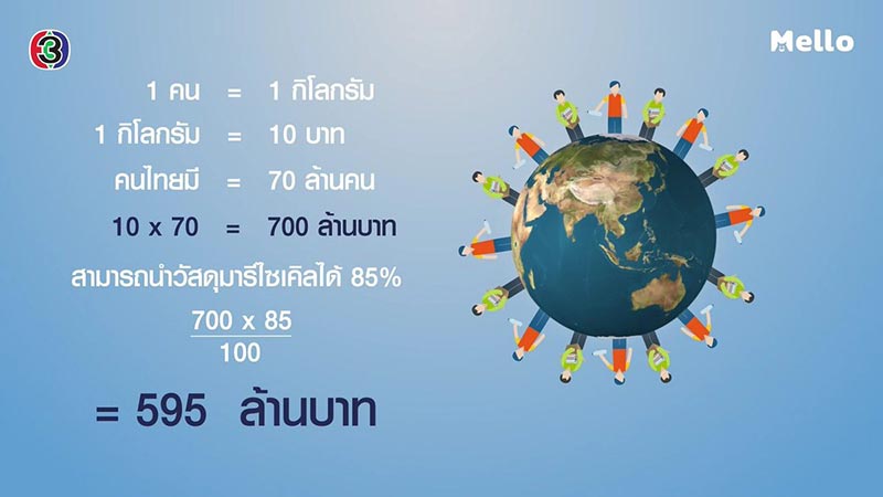 เกมเสน่หา เกมเสน่หา