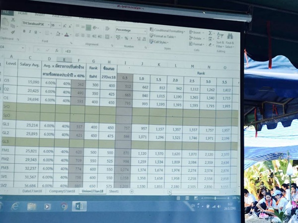 ประท้วงขึ้นเงินเดิน ประท้วงขึ้นเงินเดิน