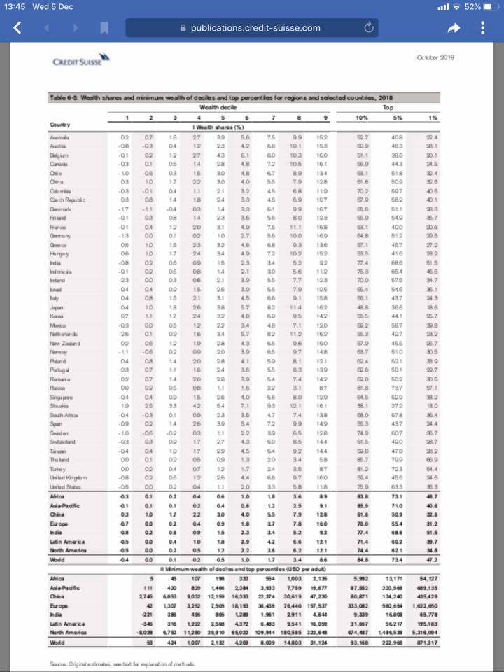 เศษรฐกิจไทย เศษรฐกิจไทย