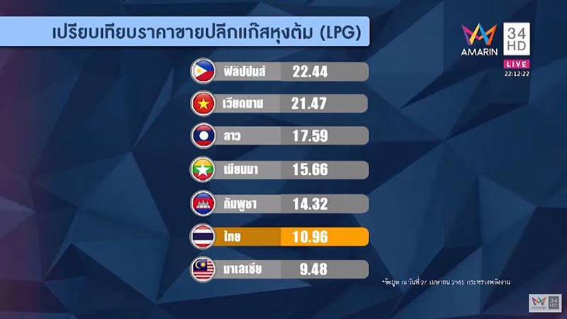 ราคาน้ำมัน ราคาน้ำมัน