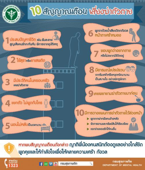 สถิติฆ่าตัวตาย สถิติฆ่าตัวตาย