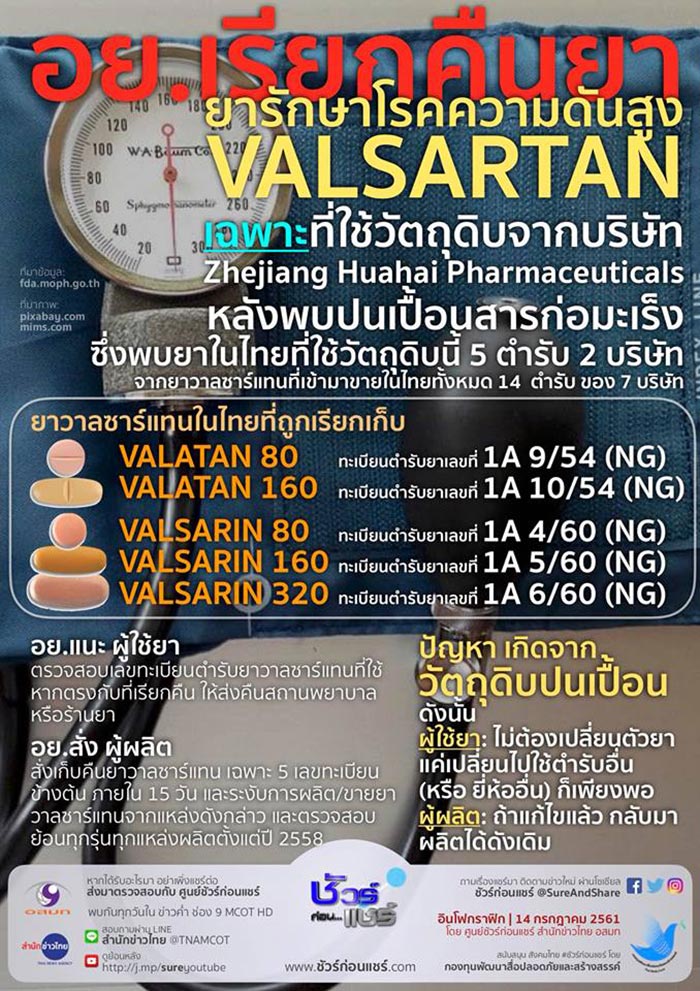 ยาความดัน ยาความดัน