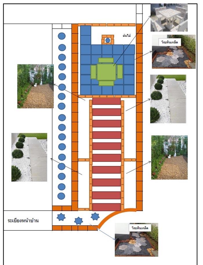 จัดสวนหินข้างบ้าน จัดสวนหินข้างบ้าน