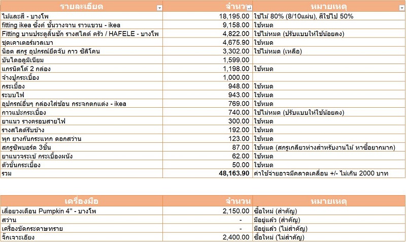 ห้องครัวบิวท์อินทำเอง ห้องครัวบิวท์อินทำเอง