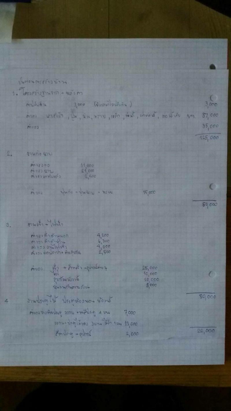 บ้านชั้นเดียวสไตล์ลอฟท์ บ้านชั้นเดียวสไตล์ลอฟท์