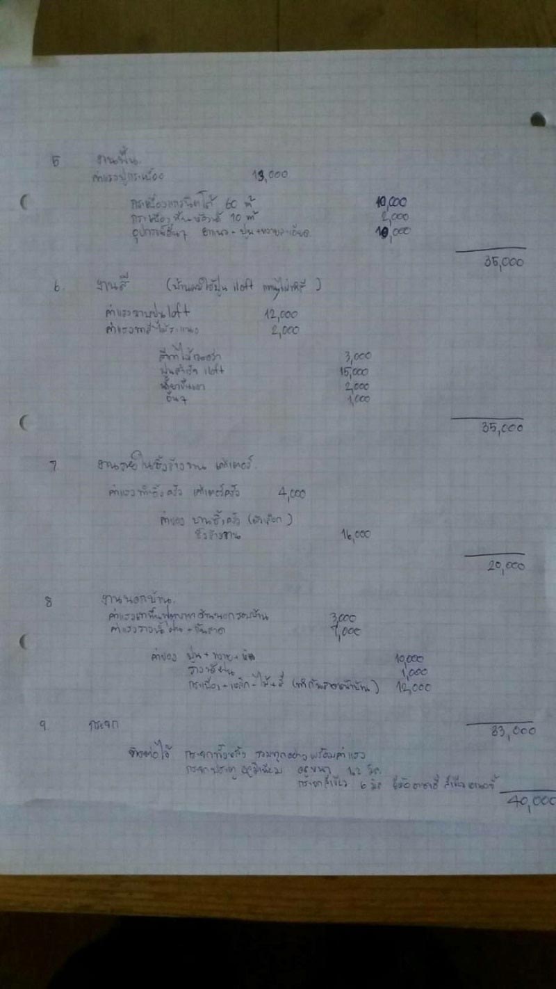 บ้านชั้นเดียวสไตล์ลอฟท์ บ้านชั้นเดียวสไตล์ลอฟท์