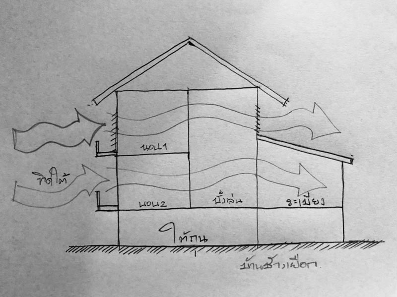 แบบบ้านสามชั้นครึ่งปูนครึ่งไม้ แบบบ้านสามชั้นครึ่งปูนครึ่งไม้