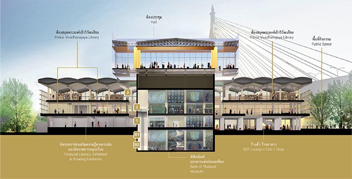 ที่เที่ยวกรุงเทพ ที่เที่ยวกรุงเทพ