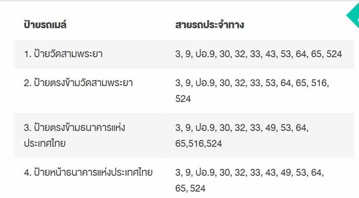 ที่เที่ยวกรุงเทพ ที่เที่ยวกรุงเทพ