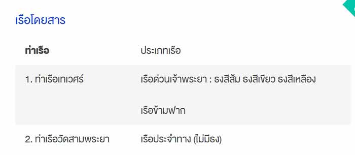 ที่เที่ยวกรุงเทพ ที่เที่ยวกรุงเทพ